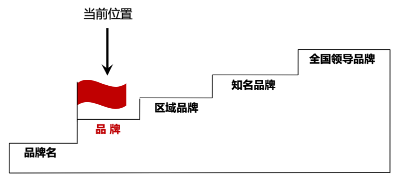 南方略与皇派金门达成系统营销咨询合作2