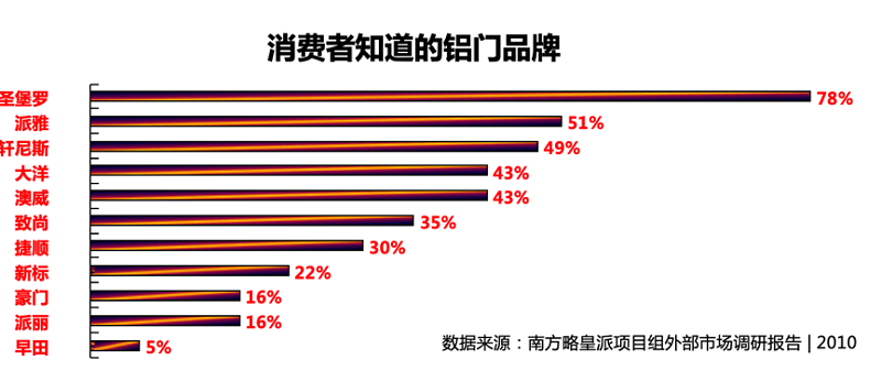 南方略与皇派金门达成系统营销咨询合作3