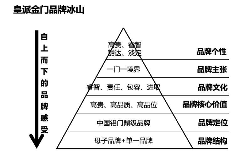 南方略与皇派金门达成系统营销咨询合作6