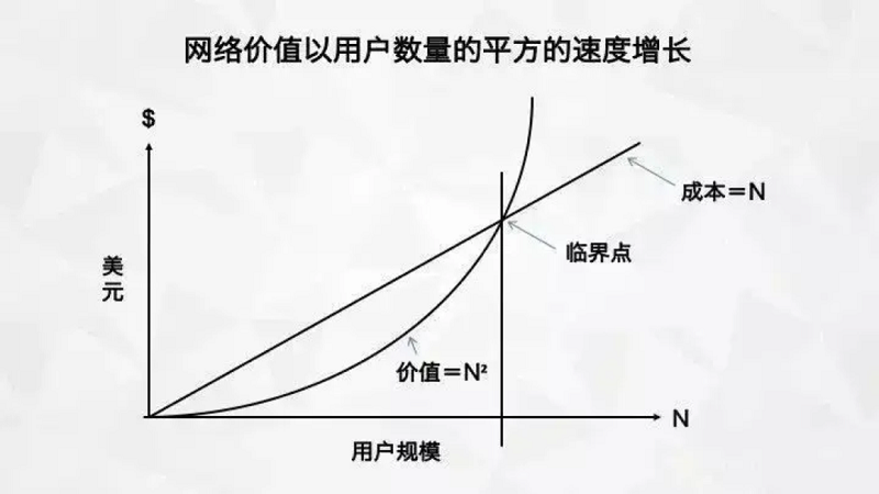 工业品品牌能量建设与裂变的方法论6