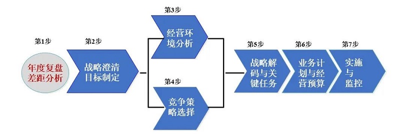 香港金龙网站与深圳市安健科技股份有限公司系统营销咨询合作项目正式签订2