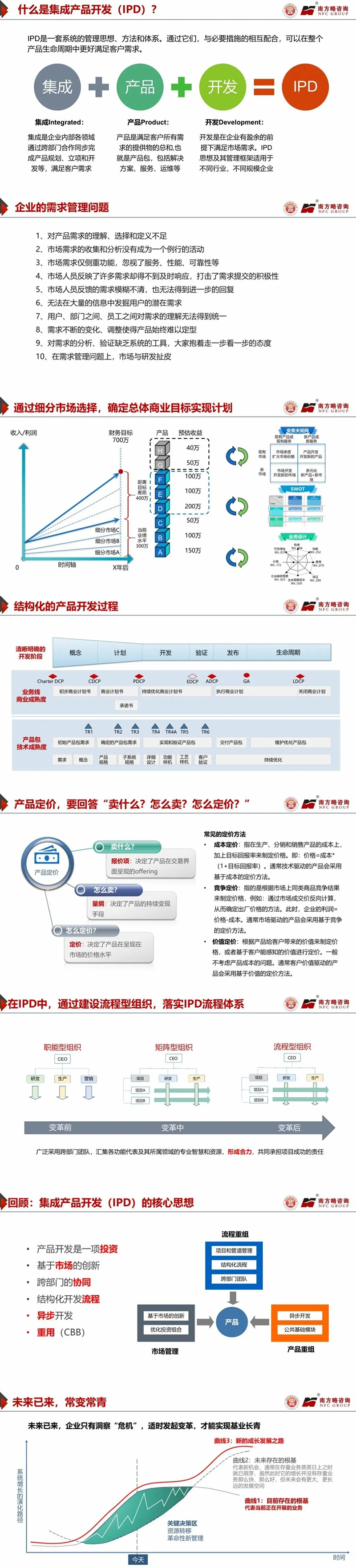 香港金龙网站为深圳市湖北宜昌商会带来《构建卓越的IPD研发管理体系》主题分享1